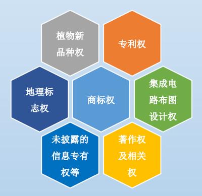 知识产权资产化 认证重构企业价值创造逻辑