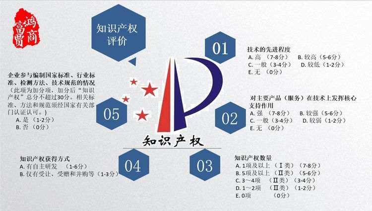 知识产权小课堂|如何保护自己的知识产权?